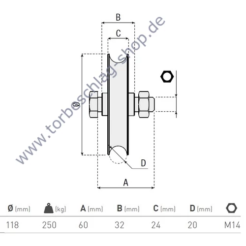 Schiebetorrolle Ø118mm, mit U Ø20mm Profil, kugelgelagert, M14, Traglast 250 kg