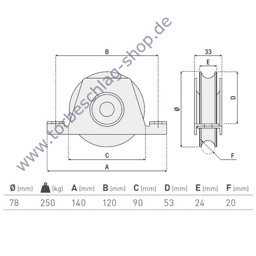 Schiebetorrolle mit Innen-Stützbock, Ø78mm, U Ø20mm Profil, kugelgelagert, Traglast 250 kg