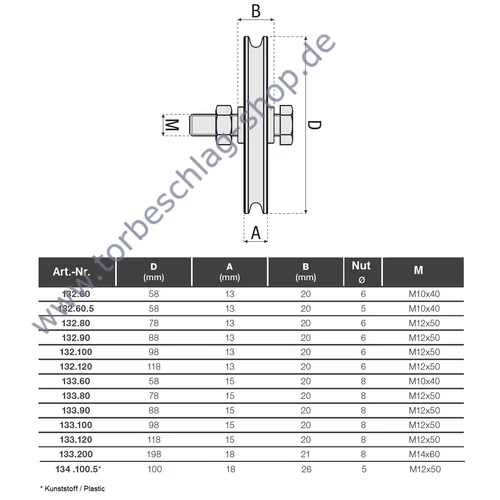 Torlaufrolle aus Kuntstoff für Kipptor, kugelgelagert